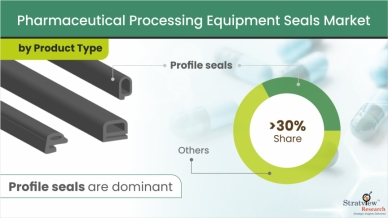 Pharmaceutical Processing Equipment Seals Market By Product Type